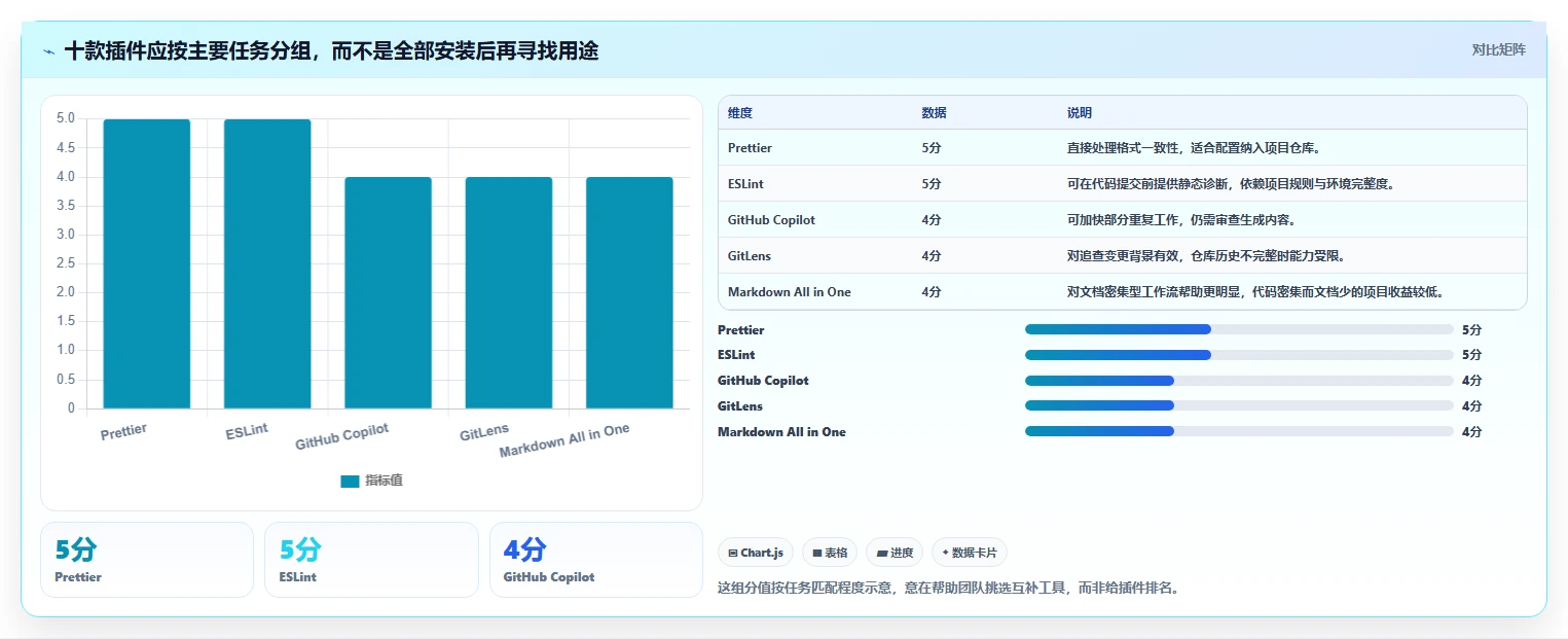 开发者福利：2026年度10大热门在线编辑器插件推荐
