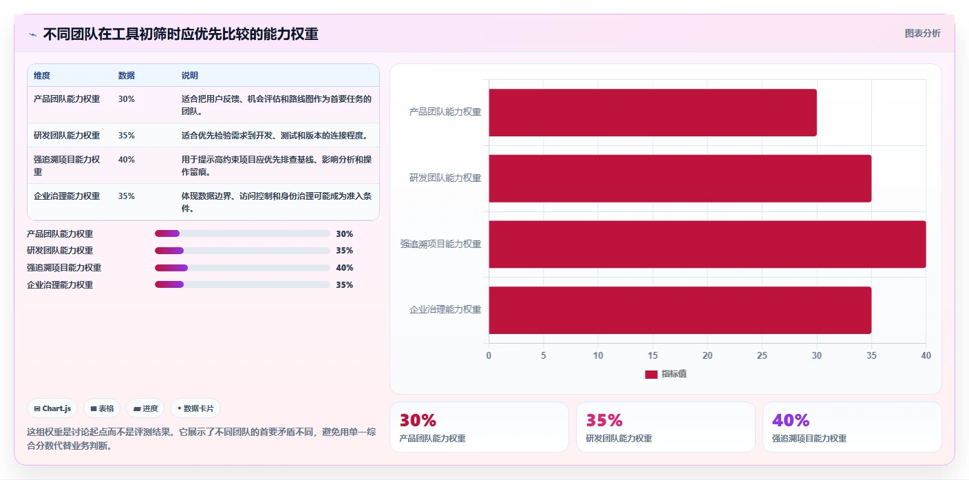 2026年需求管理工具盘点：主流软件对比、测评与选型实用指南