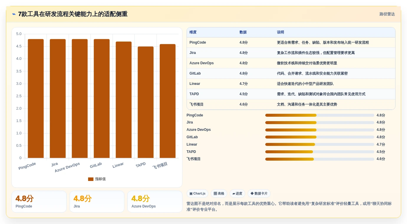 研发团队必备:2026年最受欢迎的7大什么项目管理软件好用推荐