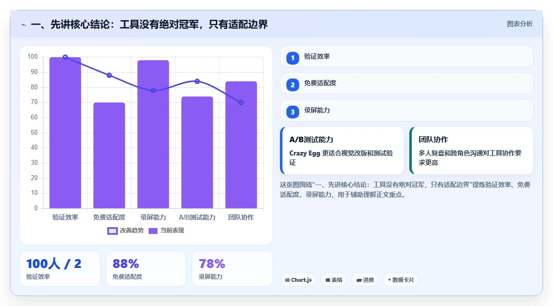 2026年企业研发项目管理软件选型指南：5款主流工具深度对比