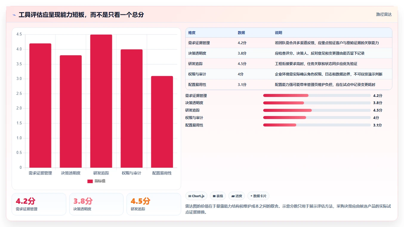 解锁高效研发:2026年7款最佳客户需求管理工具推荐