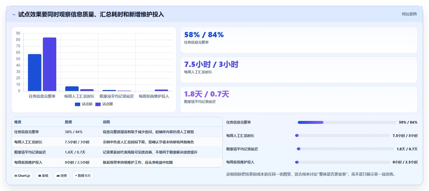 提升团队协作:2026年最受欢迎的5大项目管理工具是什么盘点