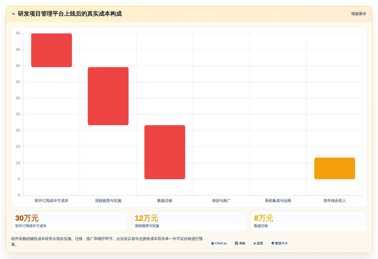 2026年研发项目管理软件选型指南：5款主流工具深度对比与效能提升实践