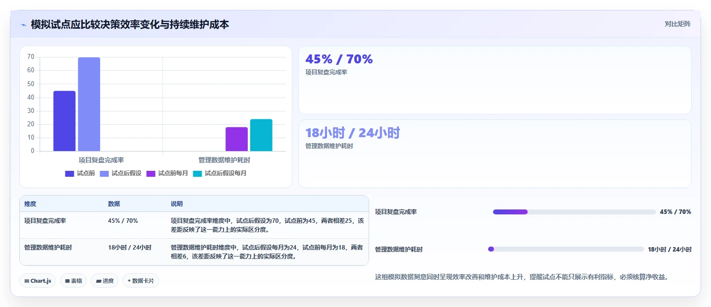 提升研发效率:2026年最值得投资的5款研发投入管理系统