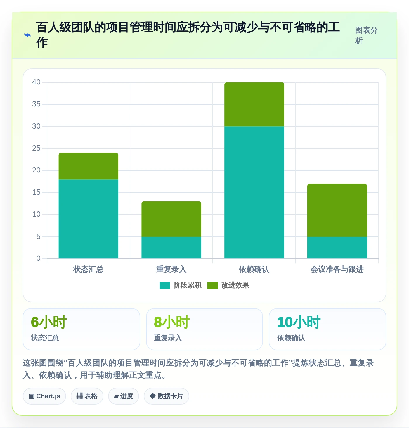企业效率提升指南:2026年最值得尝试的6款开源项目管理系统软件