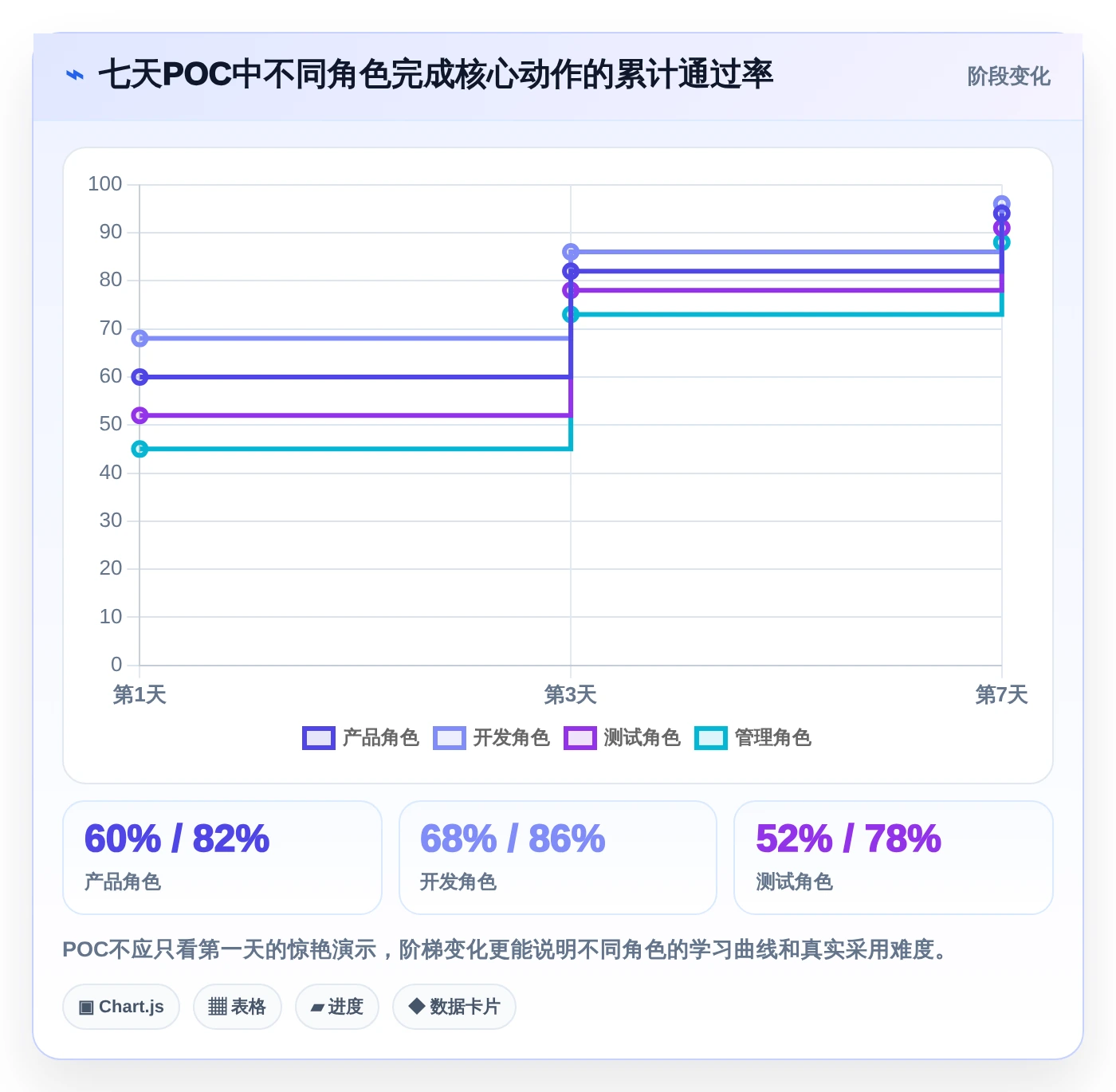 2026年必看:10大小软件开发工具对比与选型指南