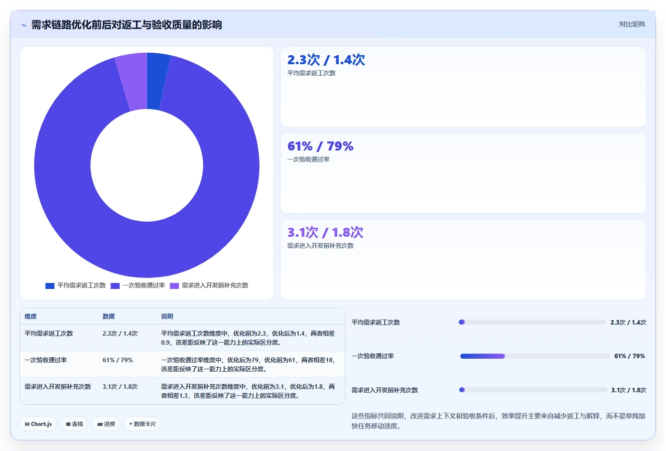 2026多场景适配的需求管理工具推荐:解决跨团队协作的选型指南