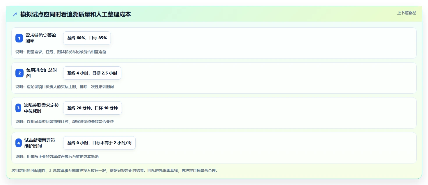 研发团队必备：2026年度7大PingCode项目管理工具推荐