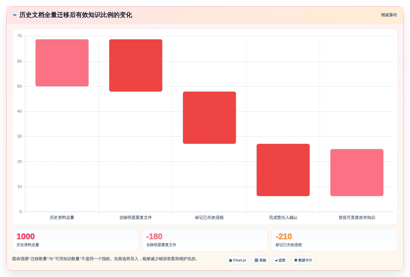 打造智慧企业:2026年最值得投资的5款公司的知识库系统