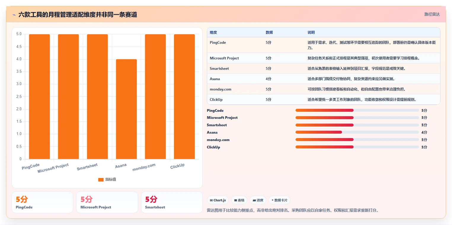 提升项目进度管理：2026年6款热门月程计划管理工具全面评测