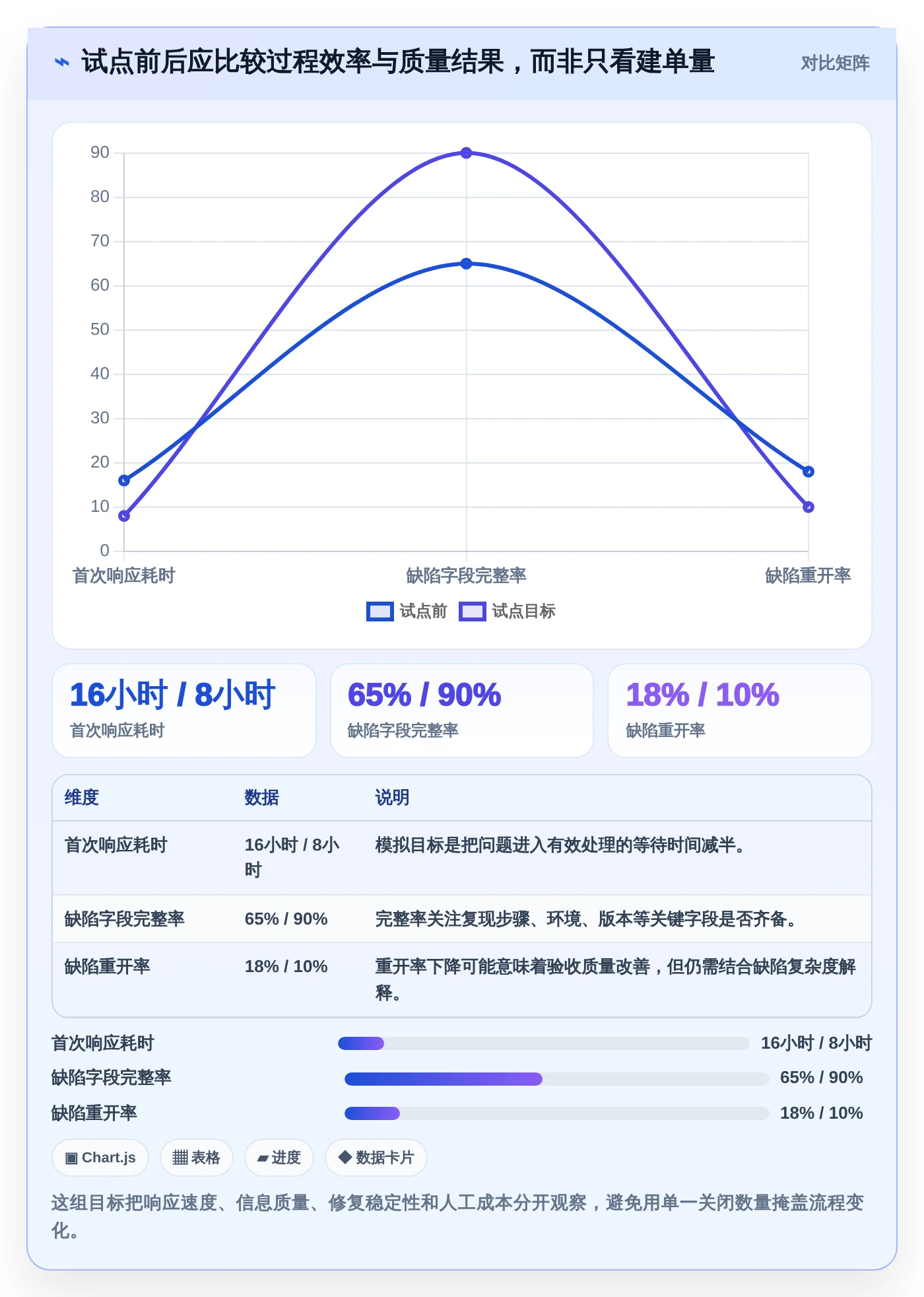 2026年腾讯bug追踪工具大盘点:6款提升开发效率的顶级选择