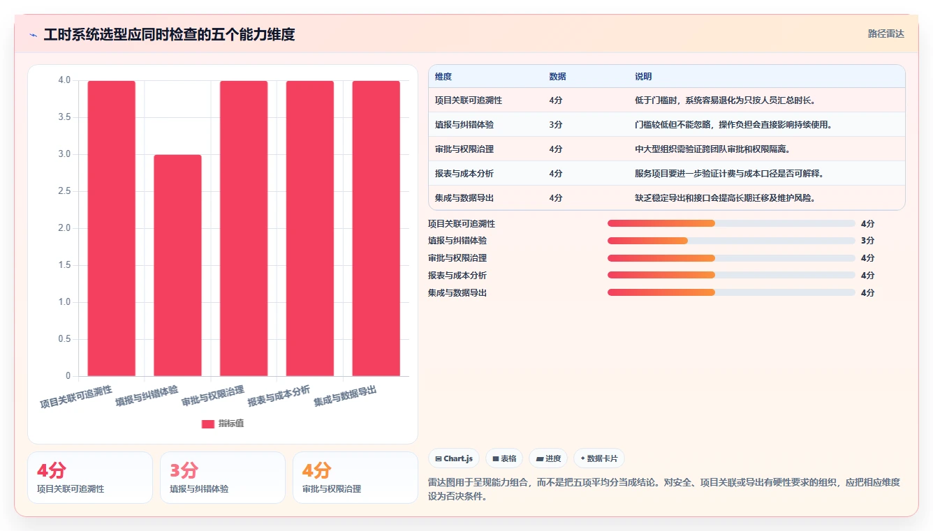 项目经理必看!2026年工时管理系统排行榜Top7:如何选择最适合你的一款?