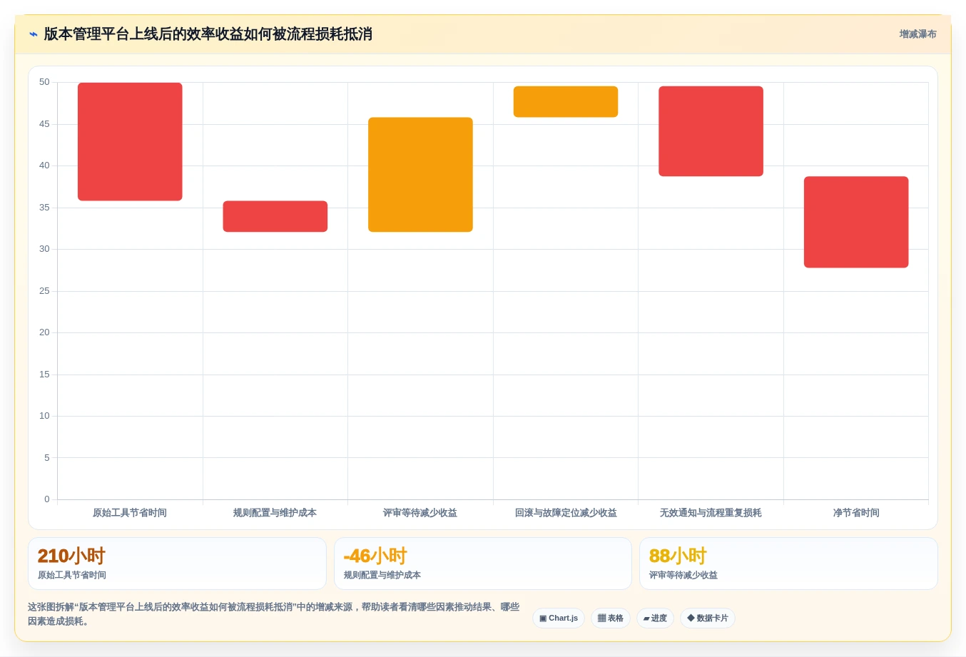 提升研发效率:2026年7大热门程序版本管理工具盘点