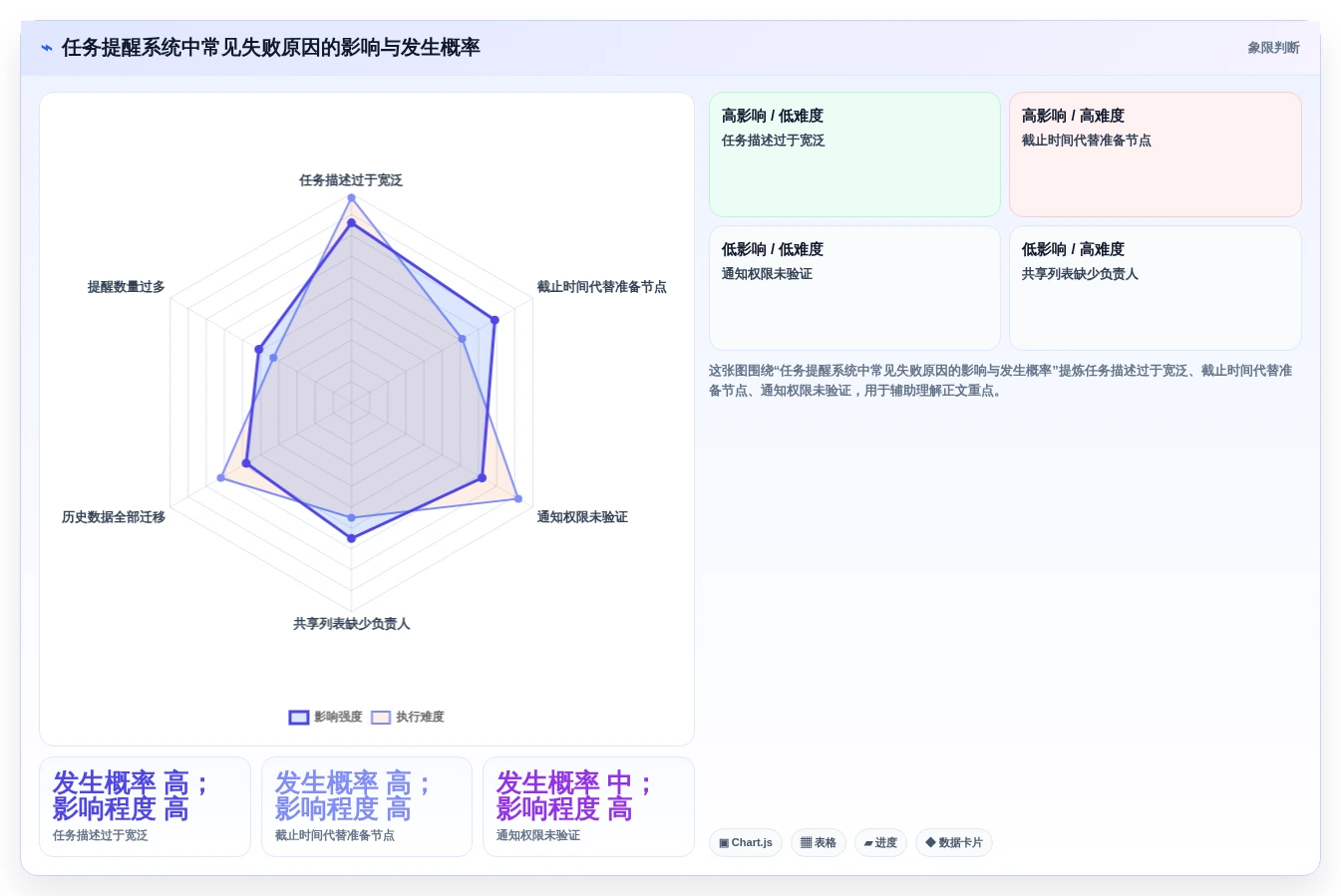 2026年效率之选:6款顶级工作任务提醒工具全面对比
