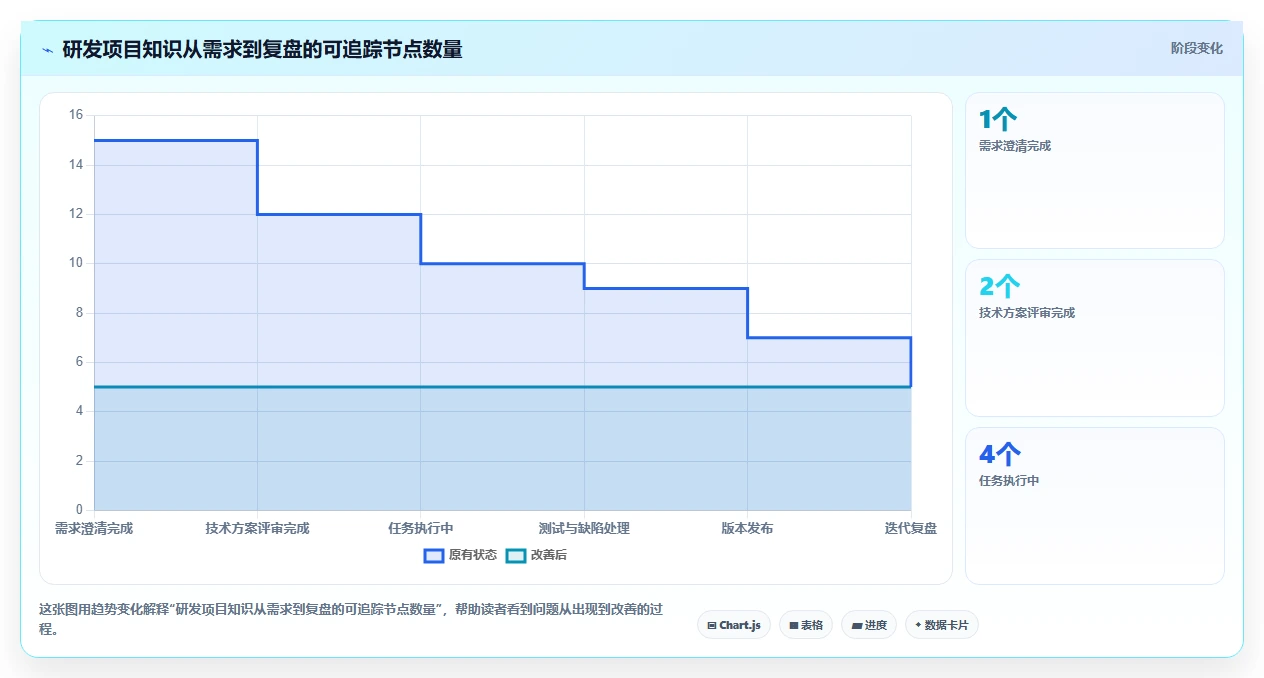 2026年文档管理工具confluence大比拼:6款热门工具深度对比