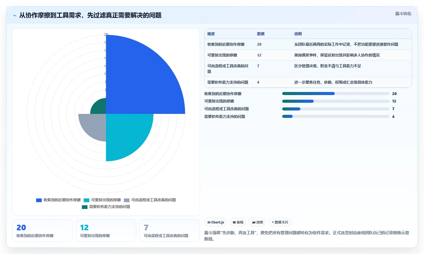 2026 年最佳团队项目管理软件工具对比:如何选择合适的工具?