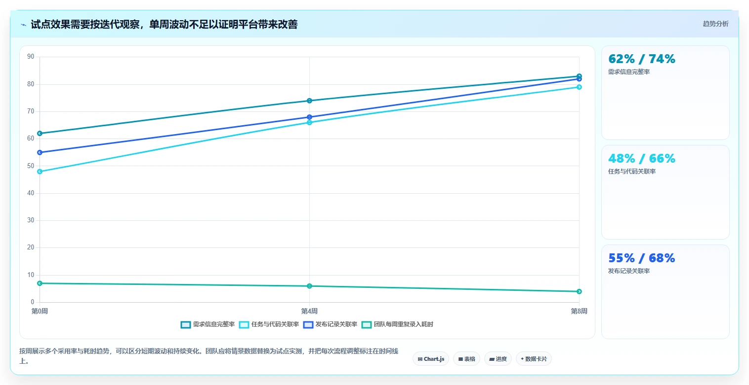 提升研发效率:2026年不可错过的6款橙色云的协同研发平台工具推荐
