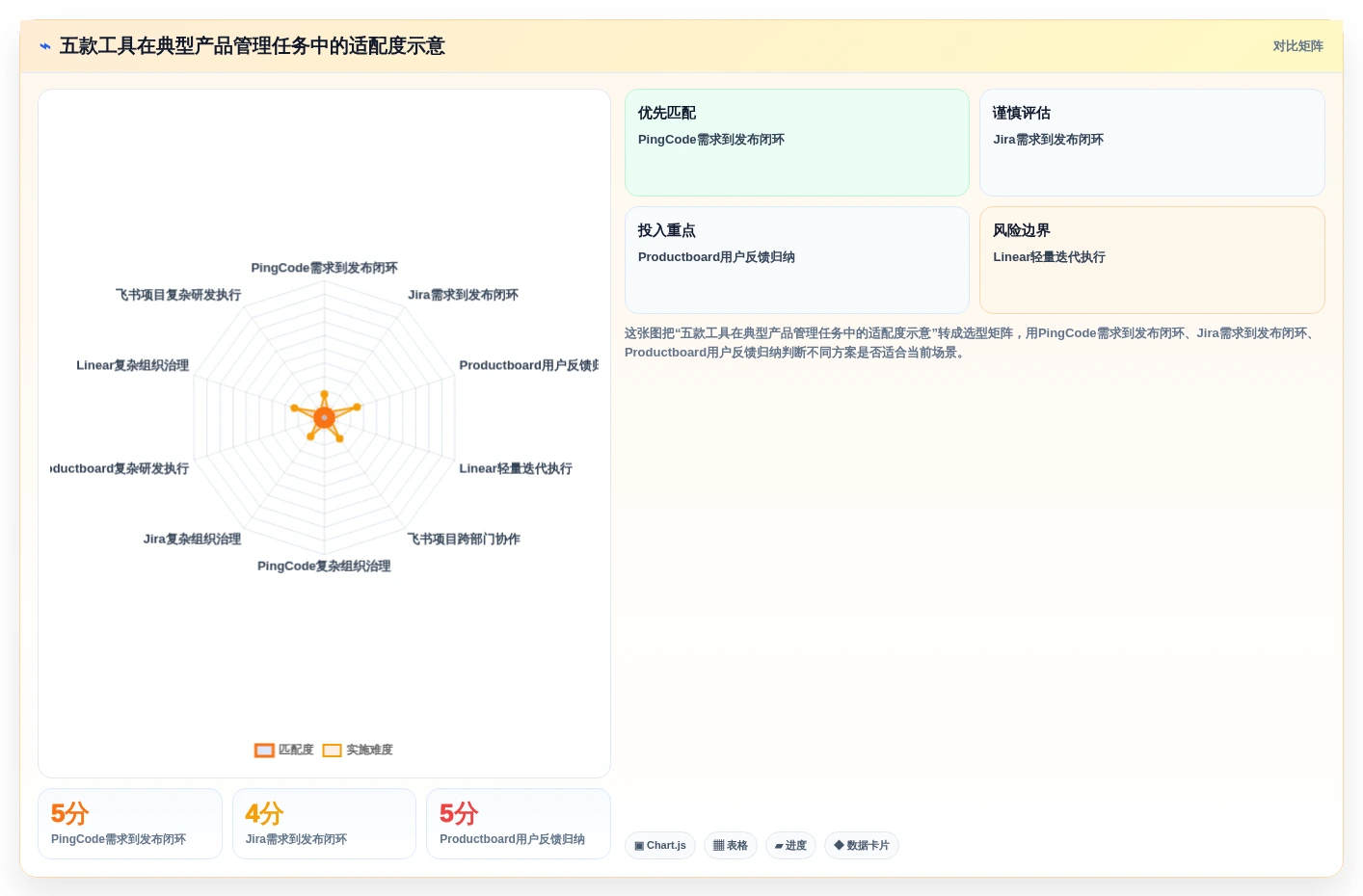 提升产品管理效率:2026年最值得投资的5款产品经理软件工具