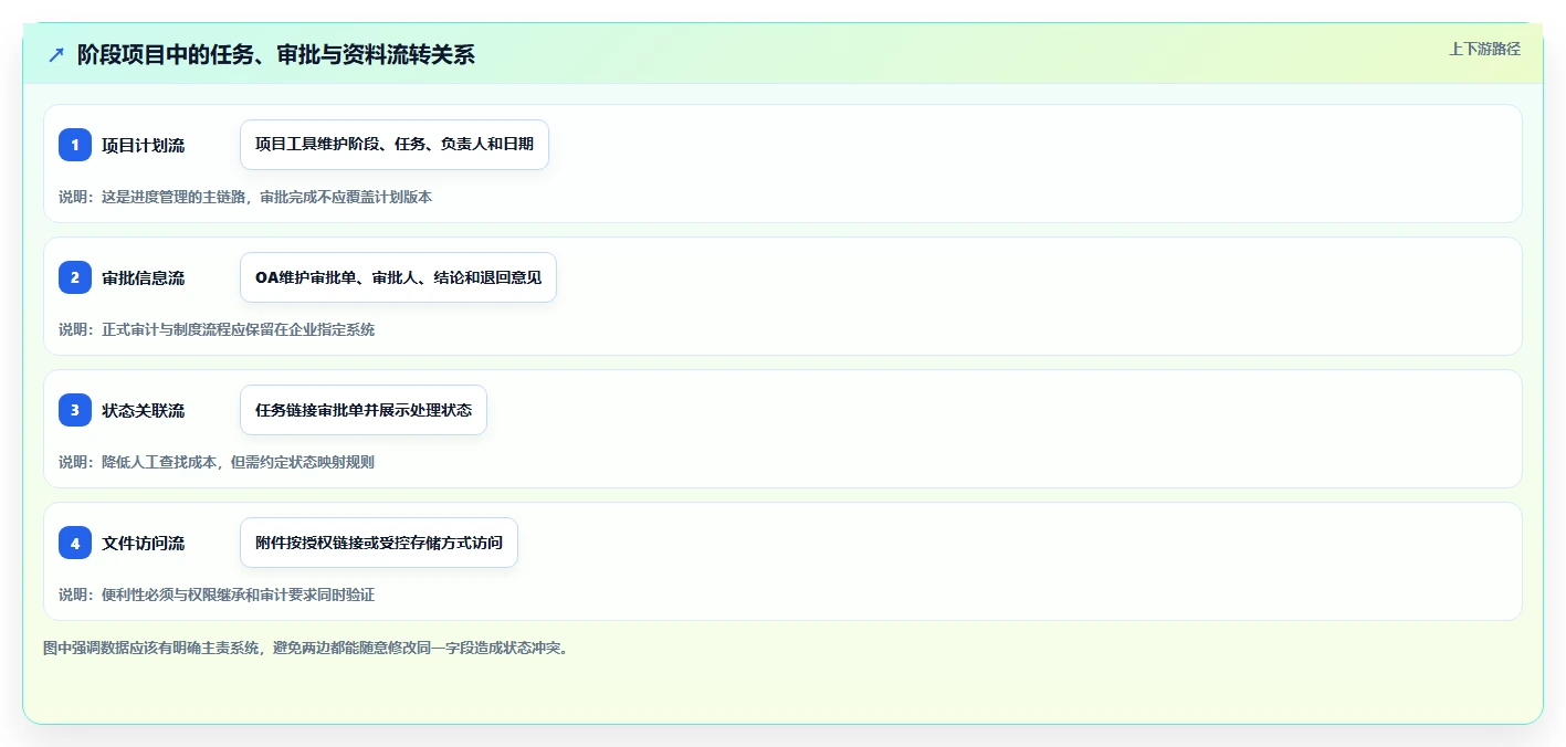 2026年能对接OA系统的瀑布流项目管理工具深度测评与推荐