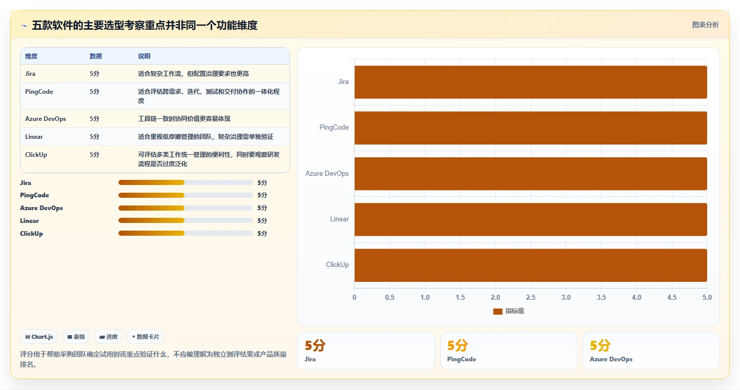 突破研发瓶颈：2026年最值得投资的5款scrum管理软件