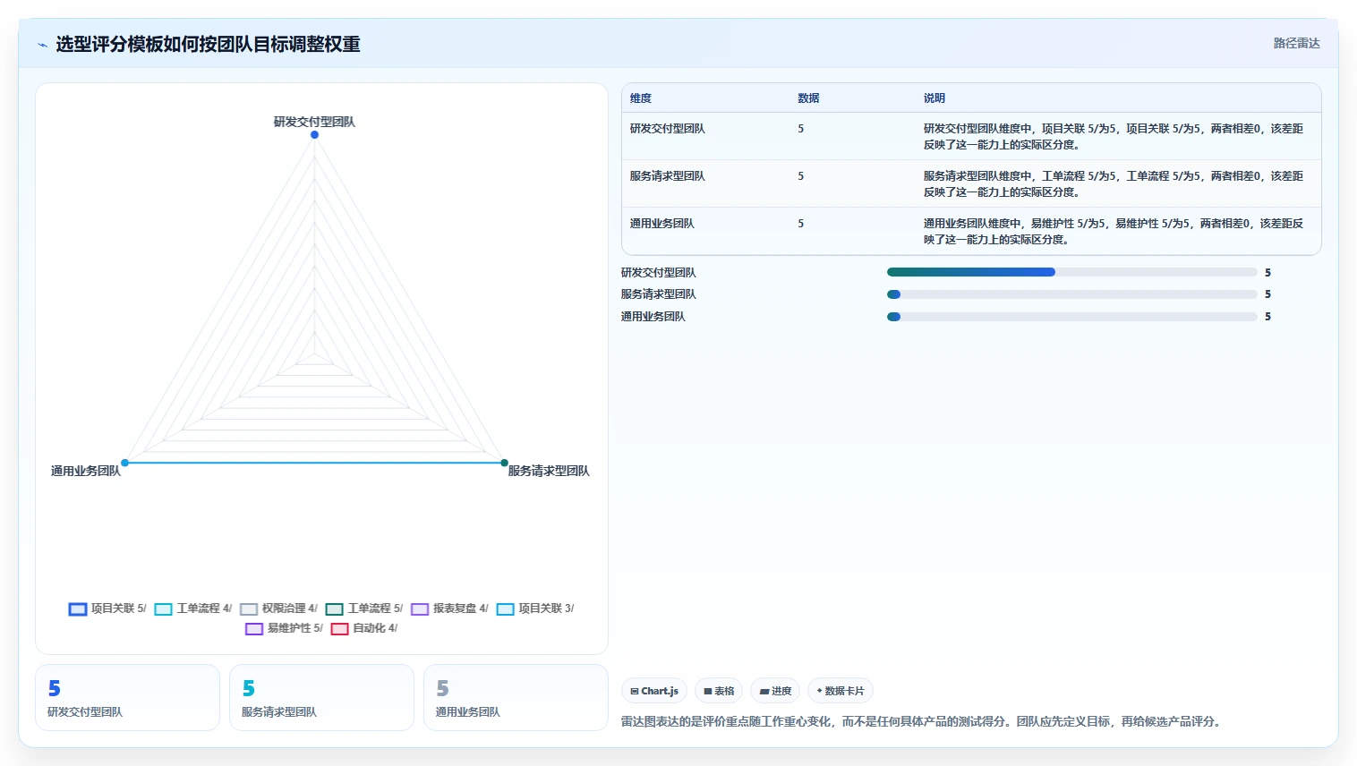 2026年兼顾工单管理的项目管理工具测评:哪款最值得用