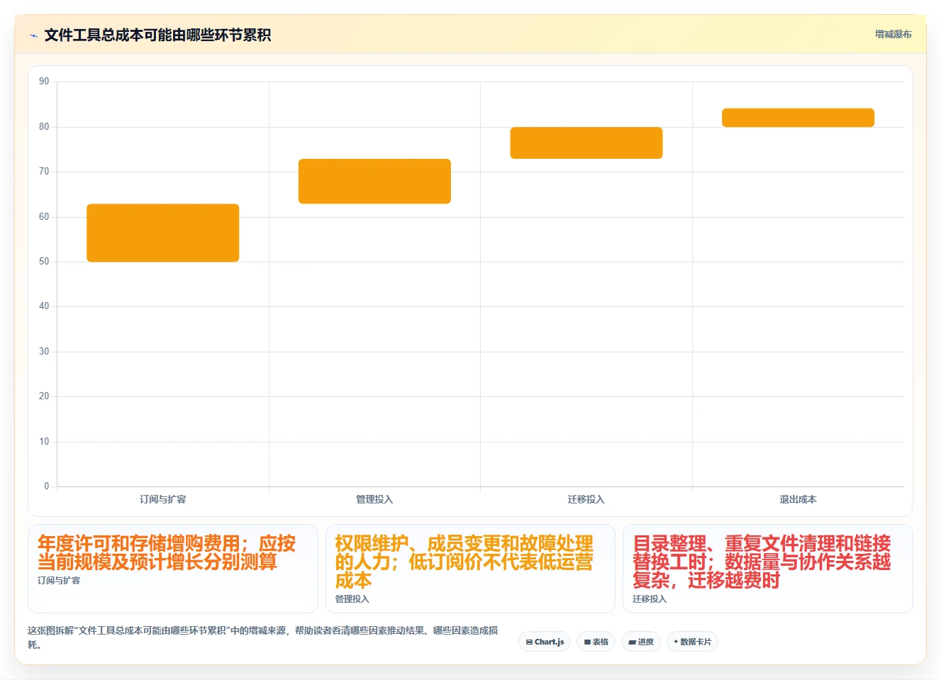 文件管理工具选型指南:2026 年必备的 6 大工具