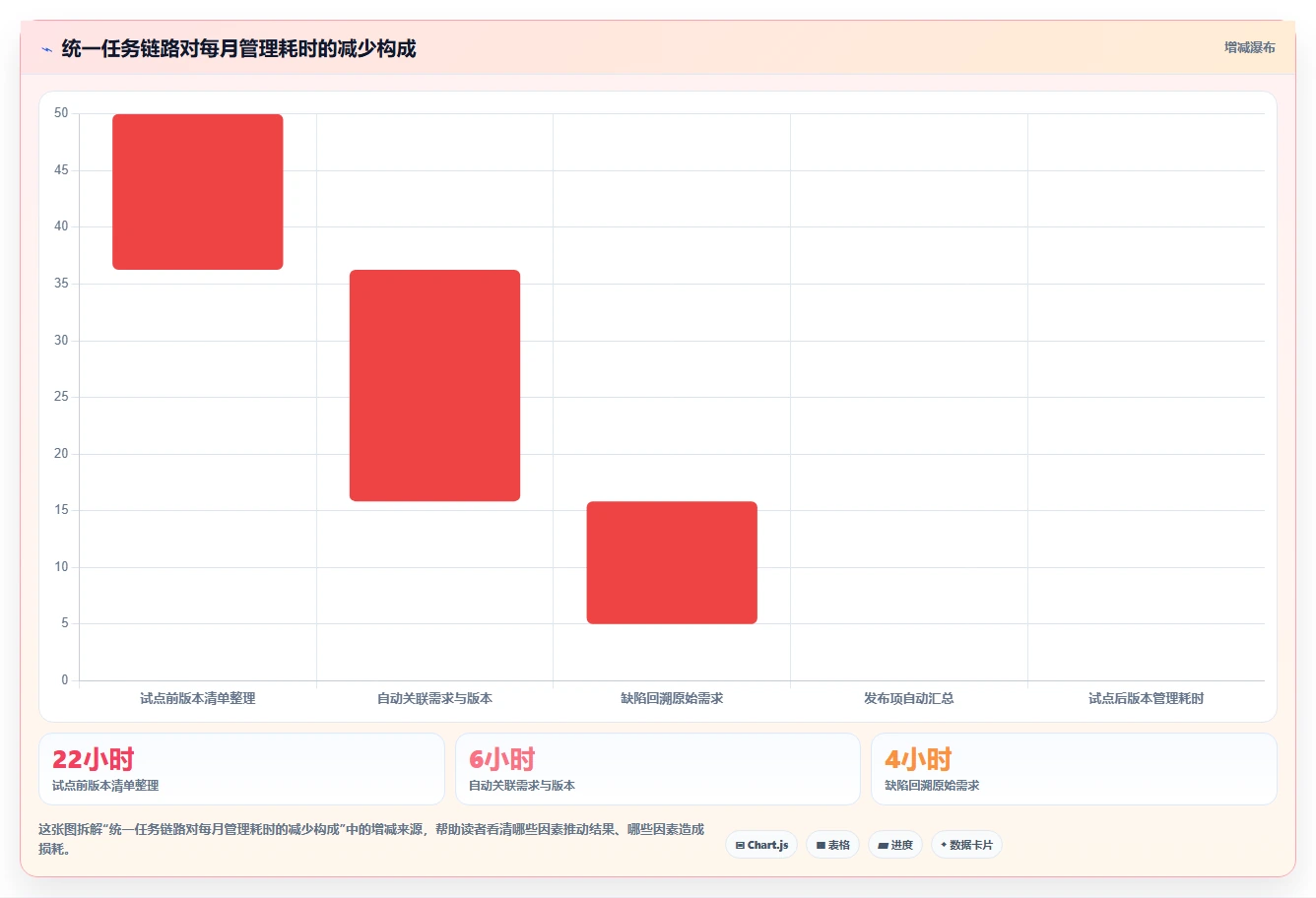 2026年效率之选:6大django任务管理系统工具全面对比