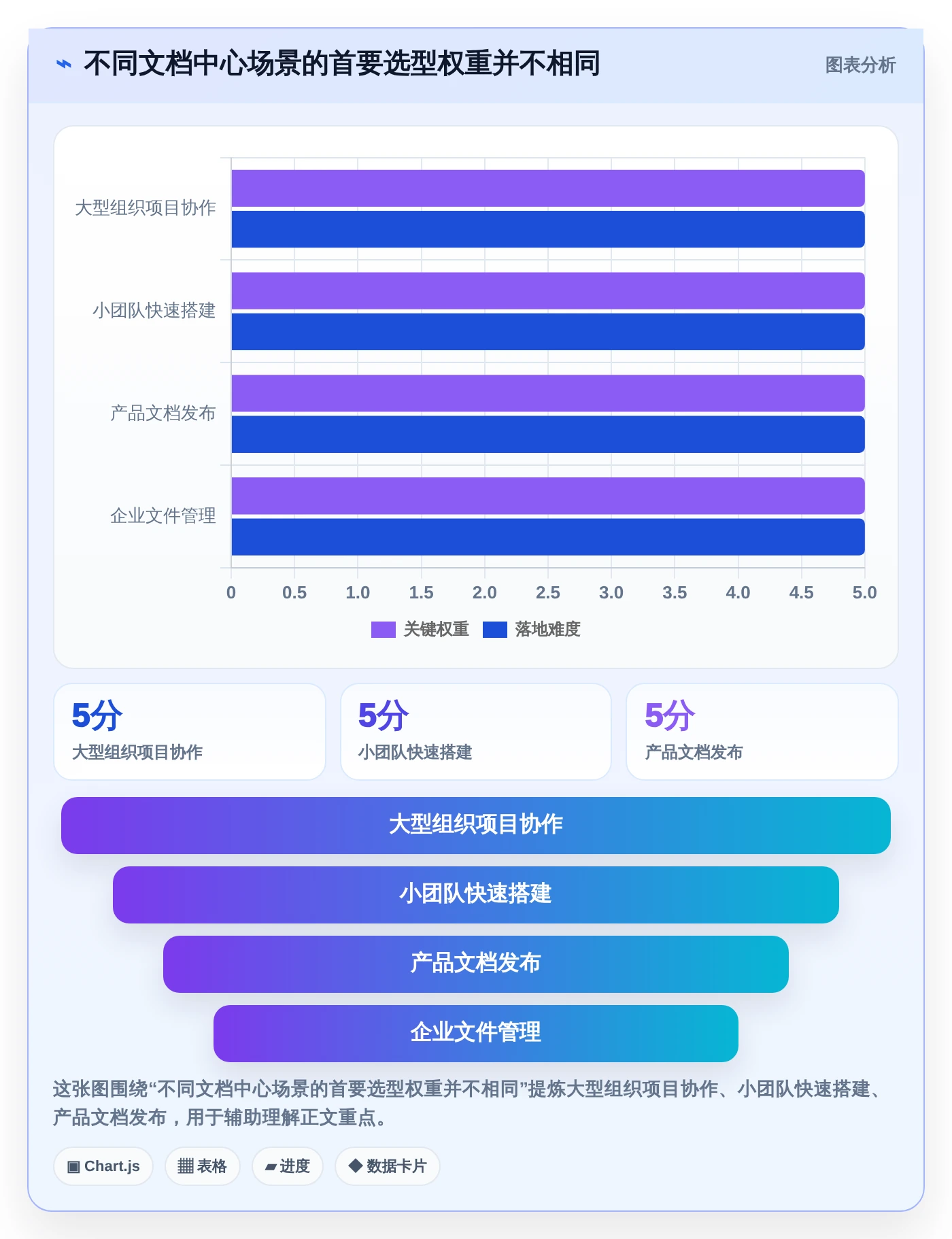 提升团队生产力：2026年值得关注的5款项目文档中心工具推荐
