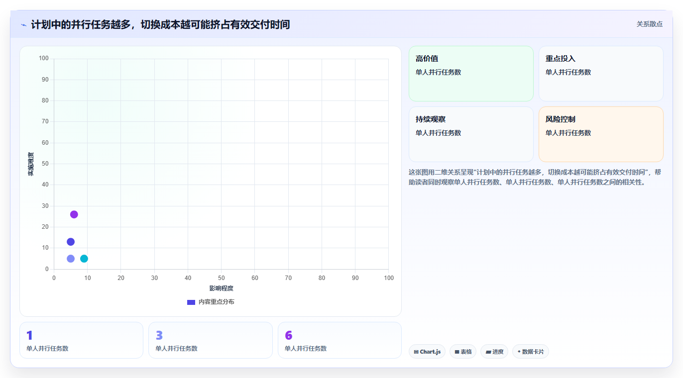项目管理新趋势:2026年不可错过的8款制作计划神器