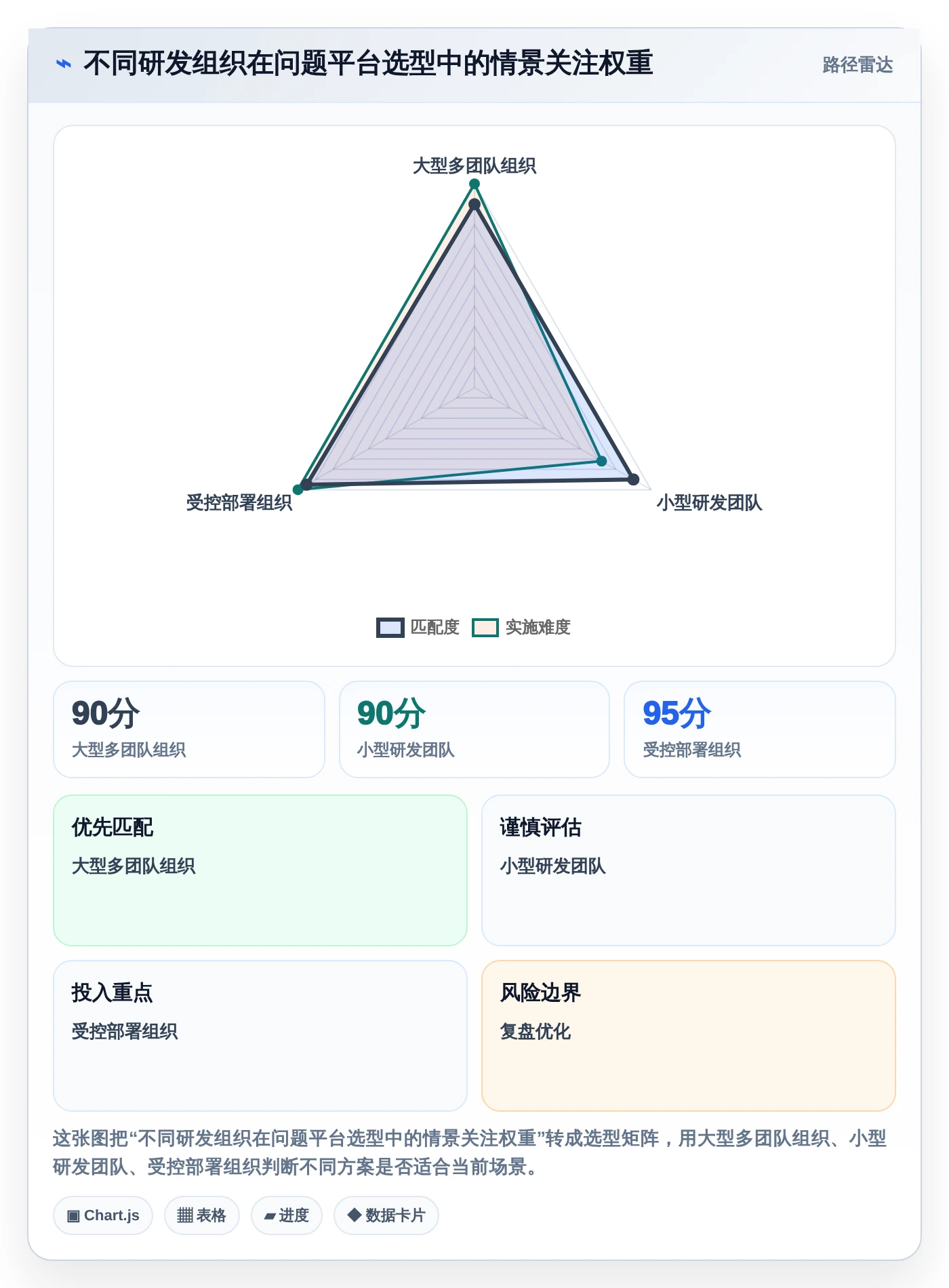 2026年必备：5大研发技术问题线上管理平台工具对比与选型指南