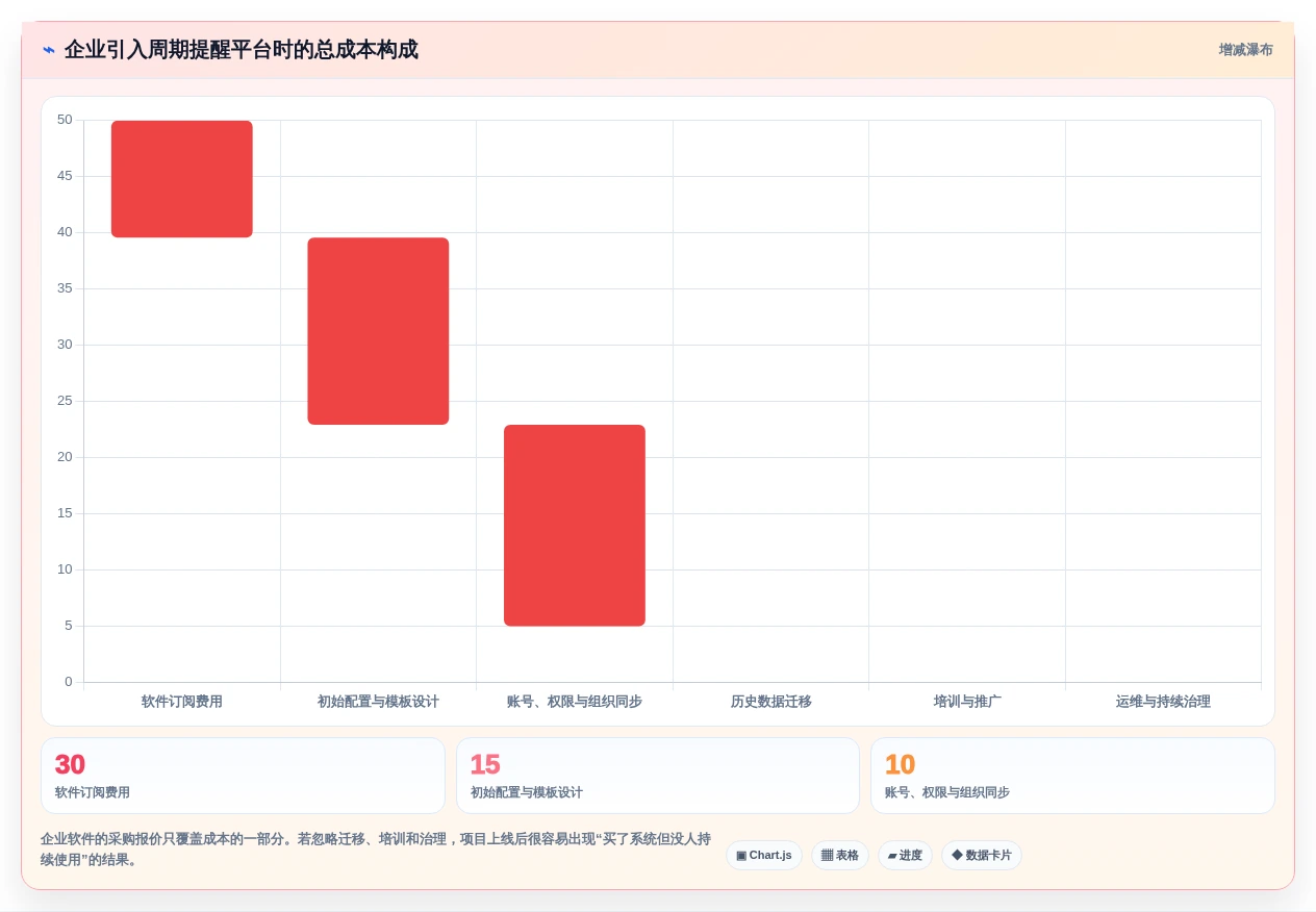 2026年效率突破:6款顶尖周期性工作提醒软件深度对比