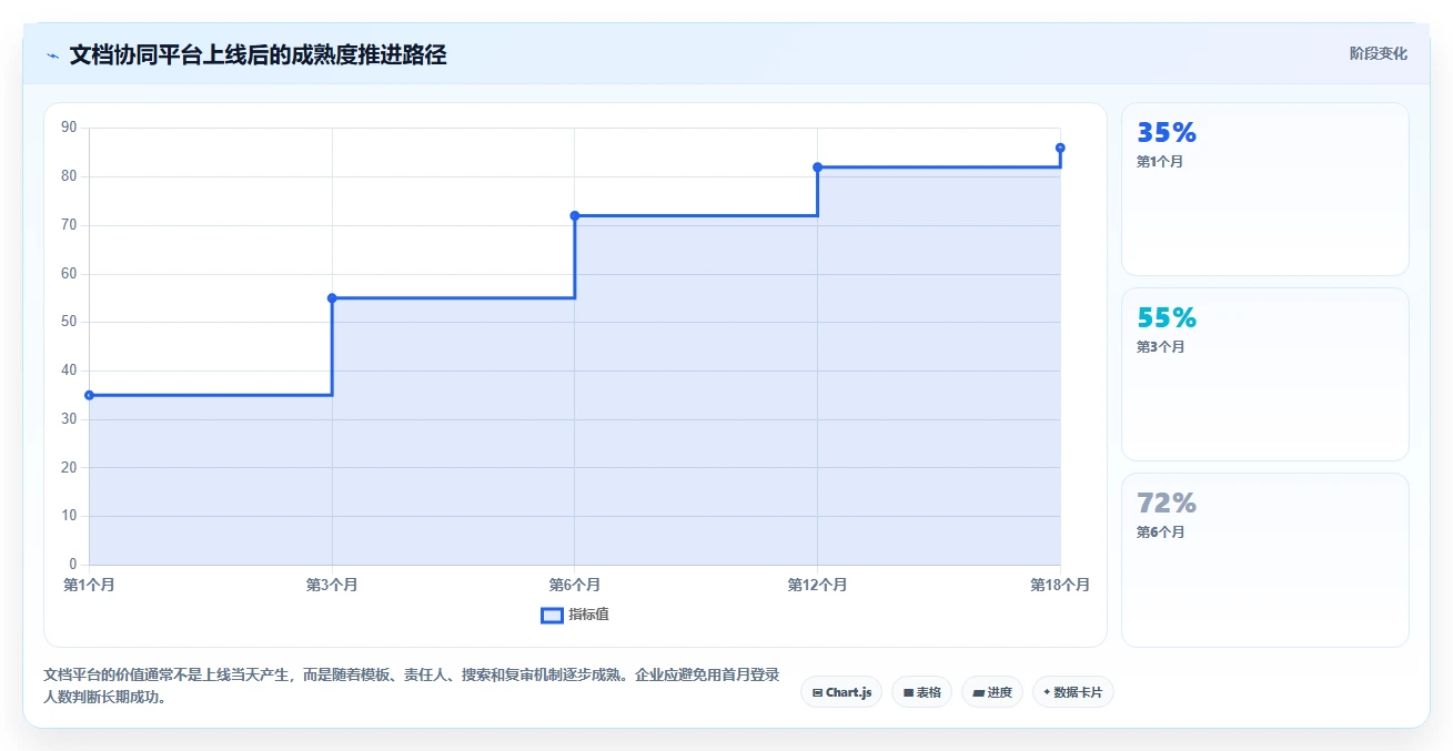远程办公新趋势:2026年最值得投资的8大最近比较火的文档协同软件