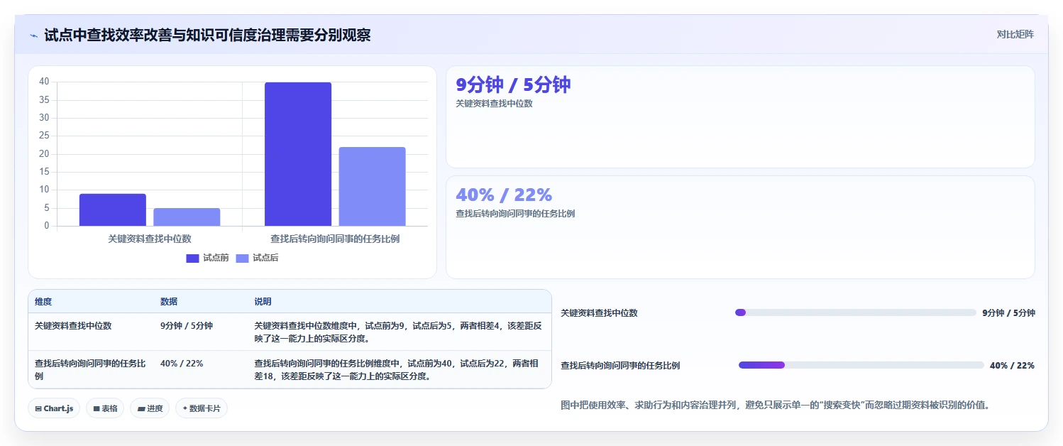 最新文档知识库工具盘点:8款2026年不可错过的研发管理利器
