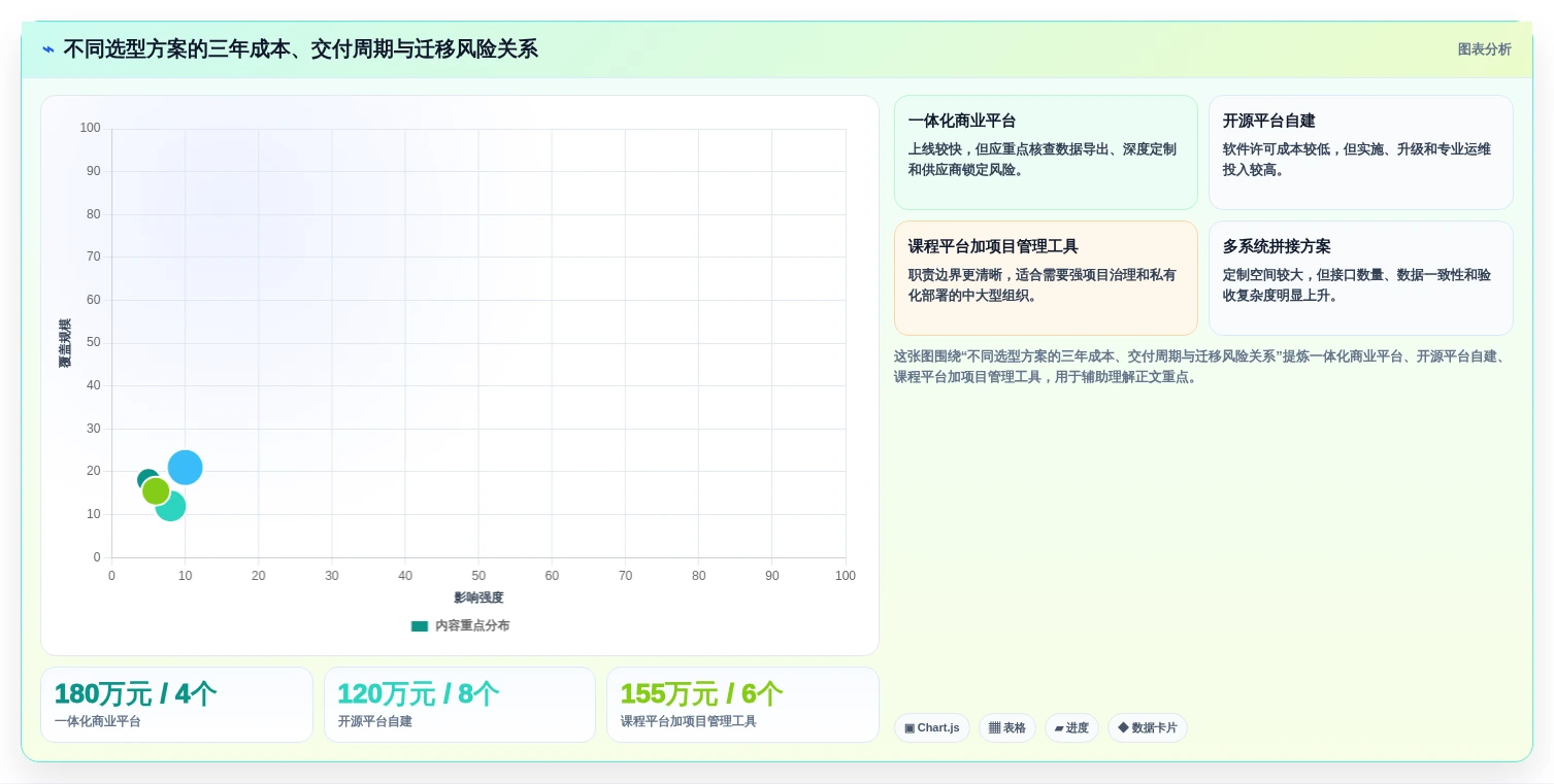 2026年信创课程平台选型指南:6大工具助力企业数字化转型