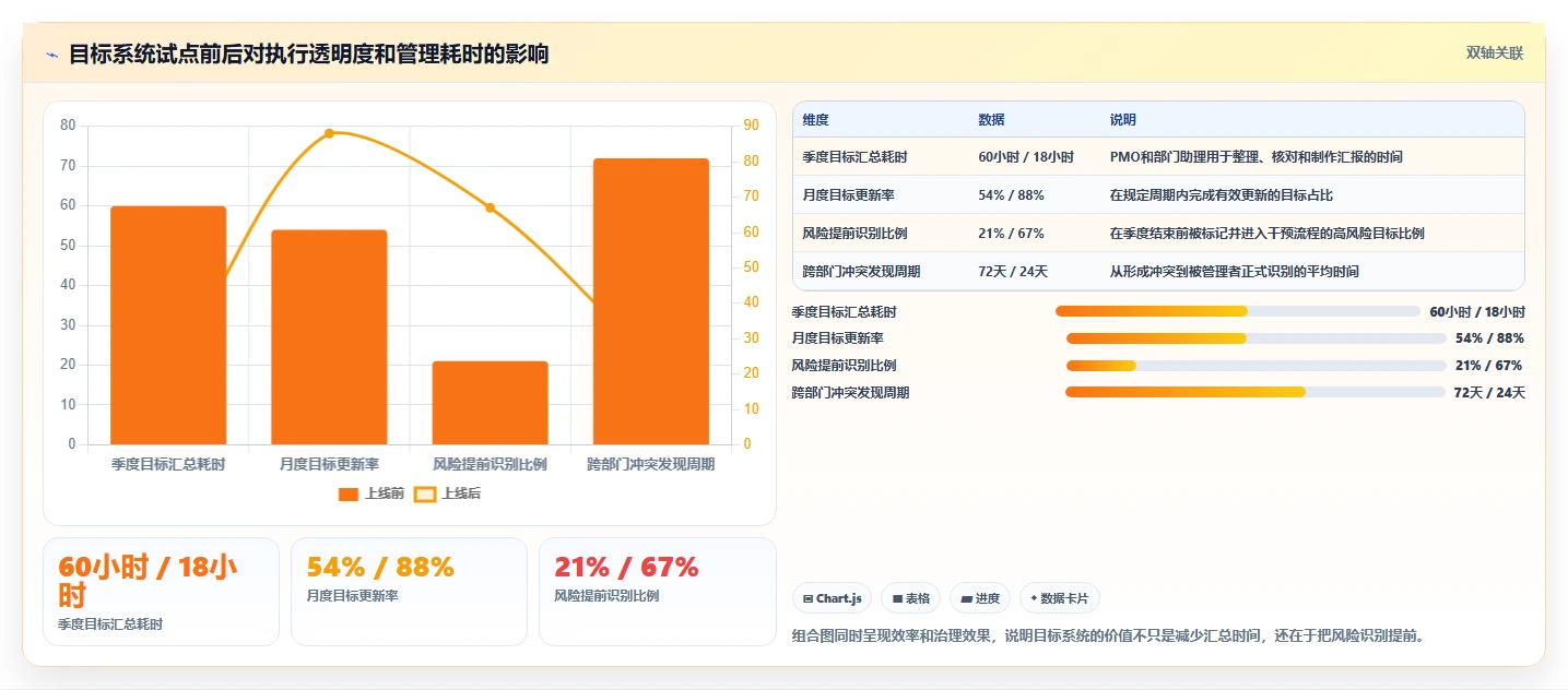 2026年OKR目标管理系统大比拼:6款顶级工具助力企业腾飞