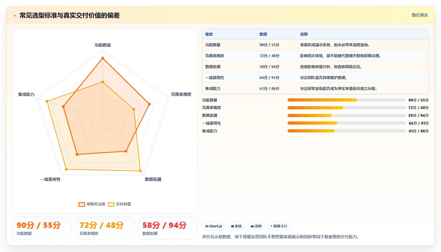 项目管理新趋势:2026年软件研发项目管理系统选型指南