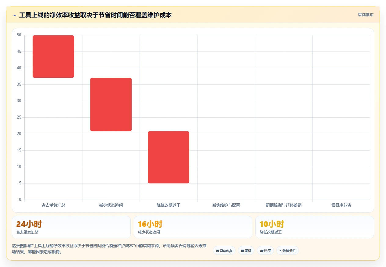 2026年效率之选：6款顶级计划编制工具全面对比
