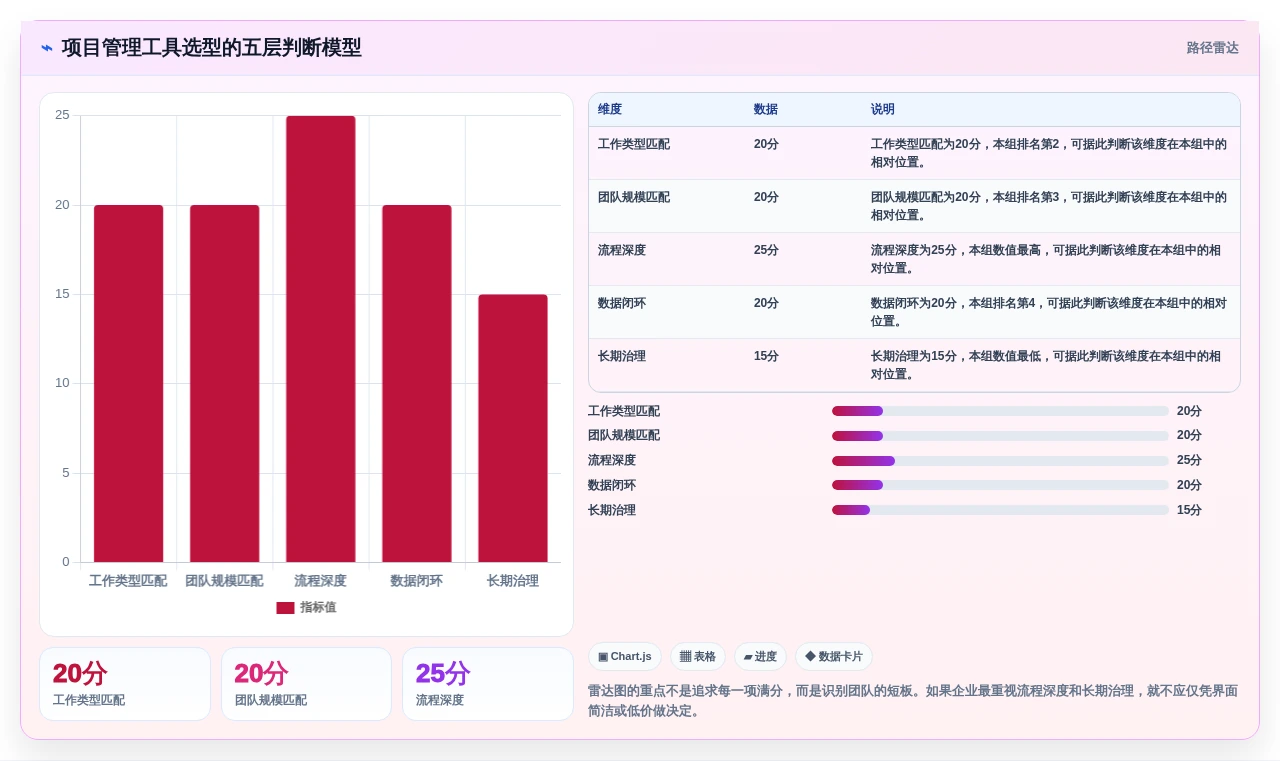项目经理必读:2026年在线敏捷项目管理工具选型指南top5