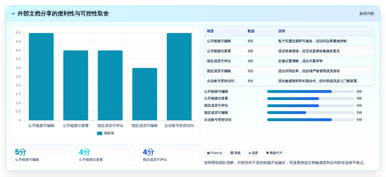 远程办公必备:2026年5款强大的在线文档多人编辑软件选型指南
