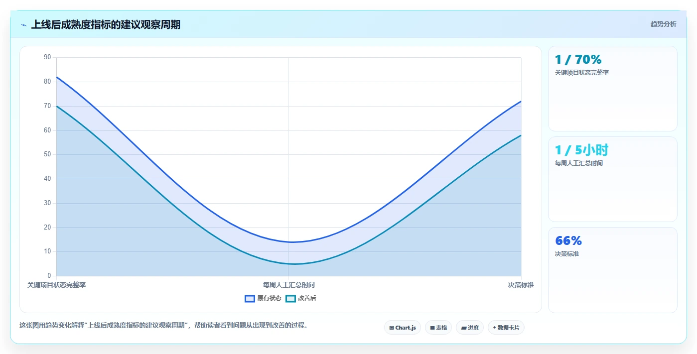 从小型团队到大型企业:2026年项目全流程管理系统选型指南