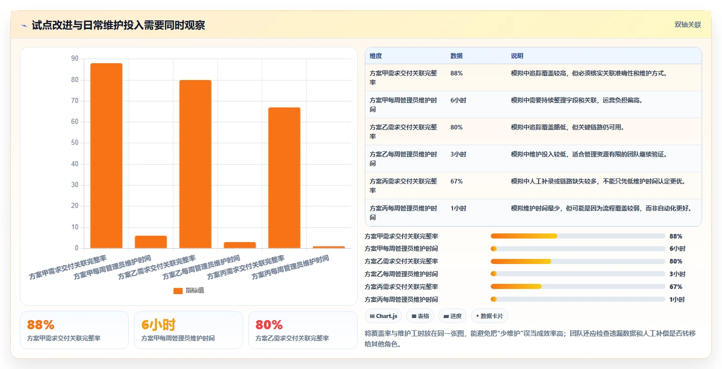 2026年强大的需求管理工具选哪个：核心功能与适用场景深度测评