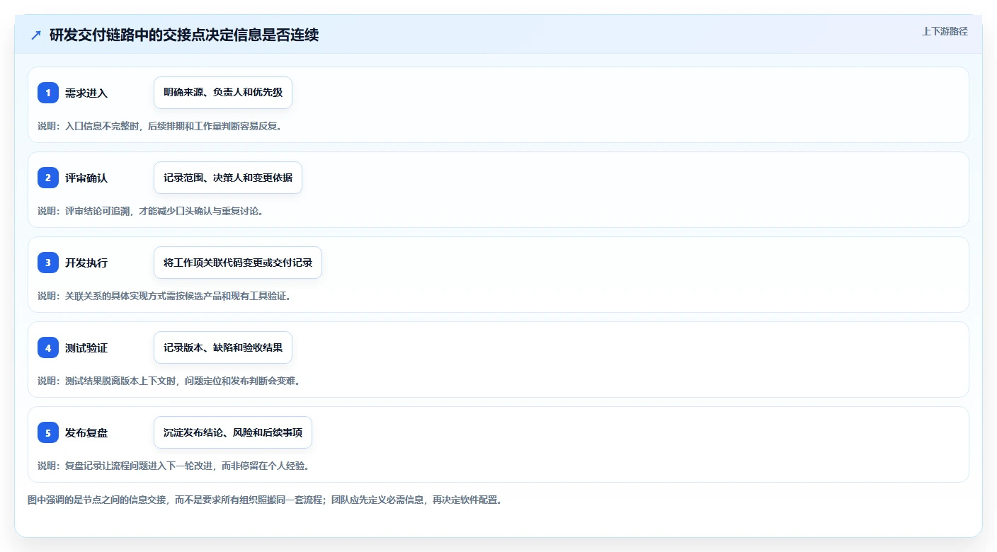 2026年流程规范化的研发管理软件选哪款合适?深度测评与选型指南