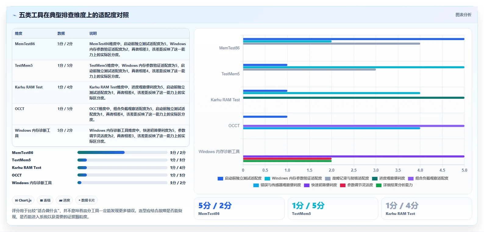 选对内存测试工具事半功倍:2026年度5大必备工具盘点
