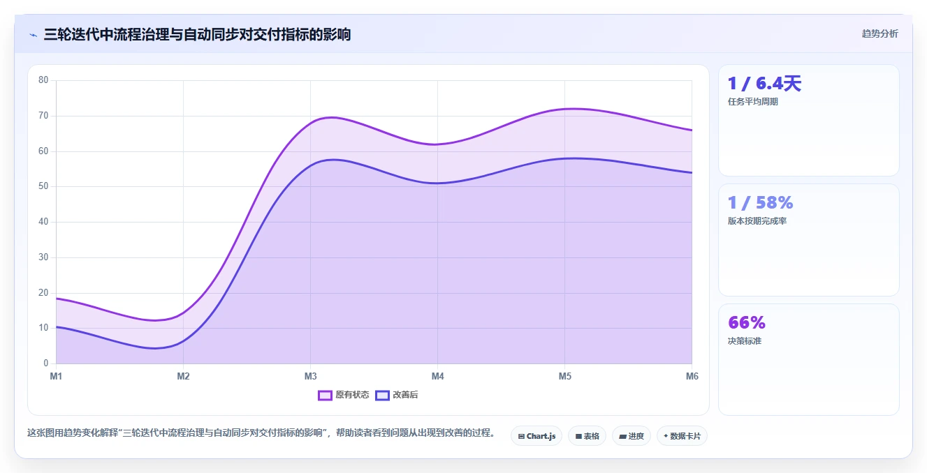 2026年靠谱的研发管理系统哪款更实用?主流工具深度测评与选型指南