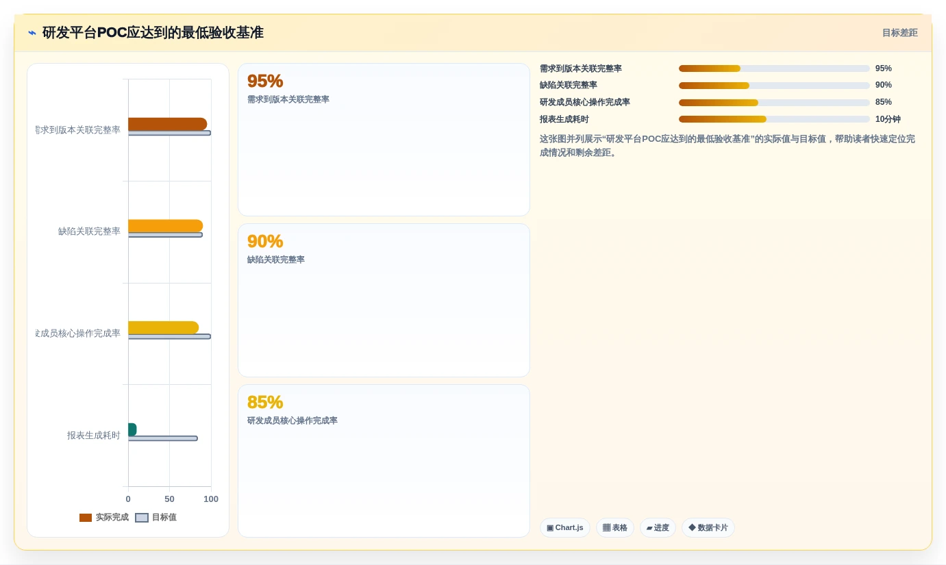 2026年8款主流研发项目管理平台对比与选型指南