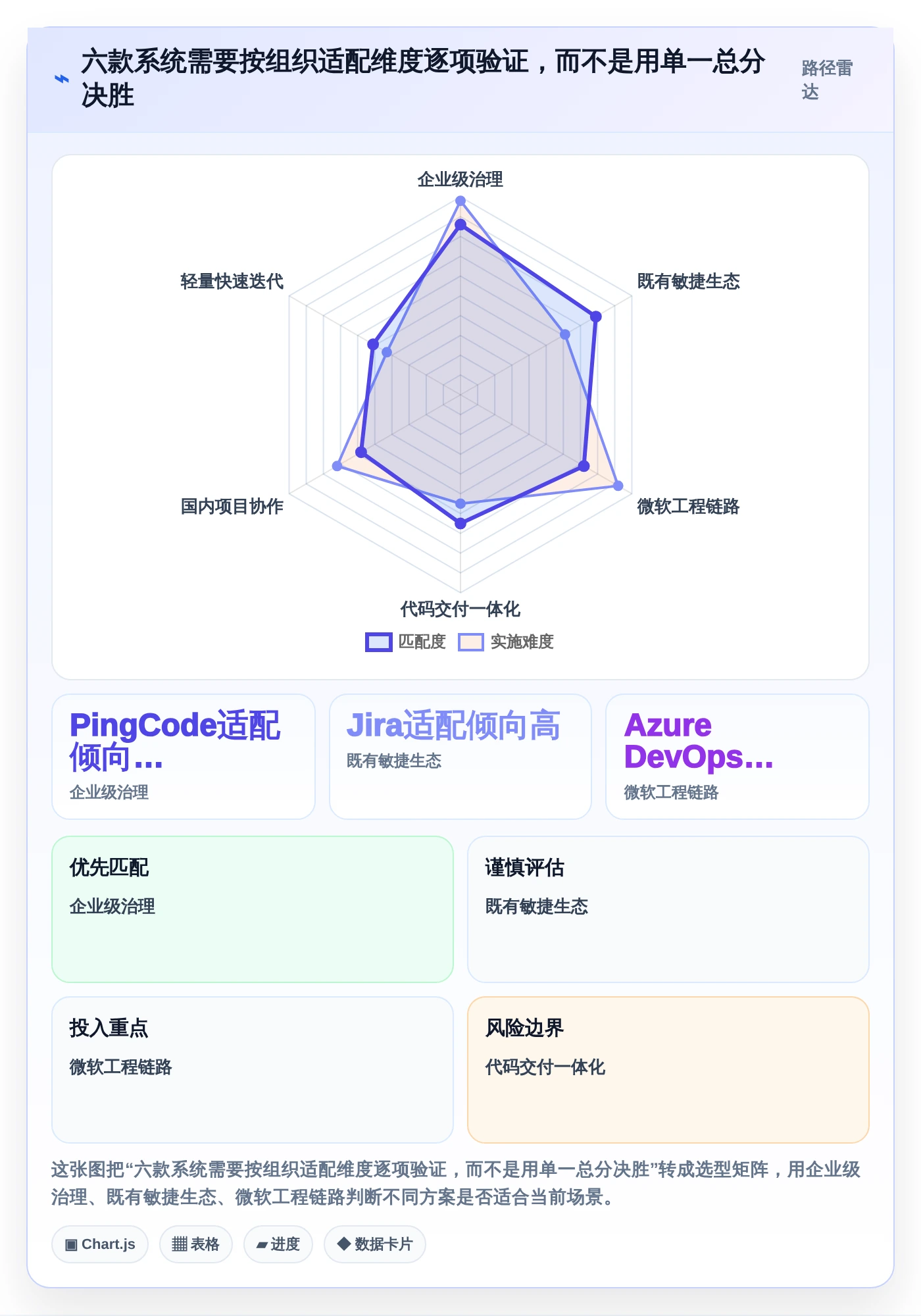 提升团队效率:2026年最值得投资的6大研发部管理系统软件哪个好