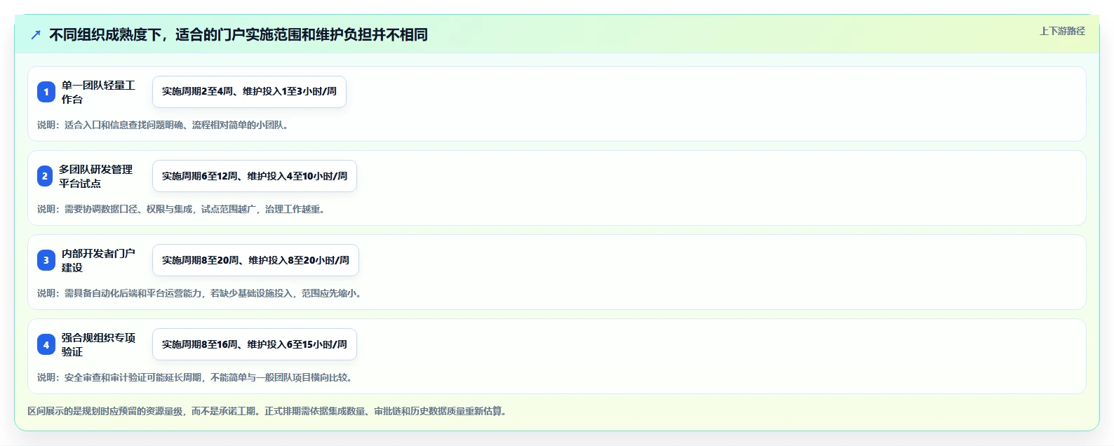 效率至上:2026年研发管理门户工具对比,助你做出明智选择