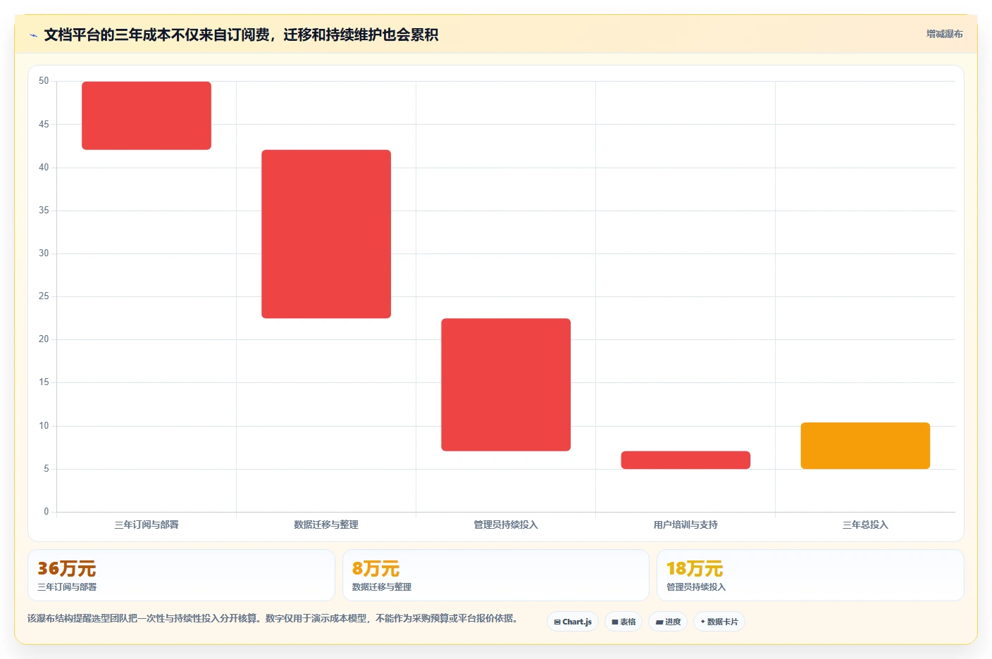 2026年项目管理必备：文档管理平台有哪些？6大工具全面对比