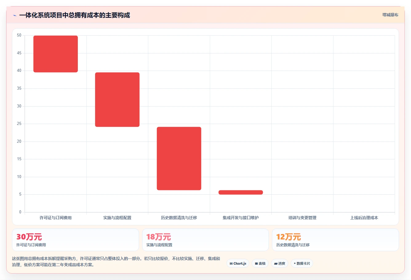 2026年管理一体化的产品管理系统有哪些?这份选型指南帮你理清思路