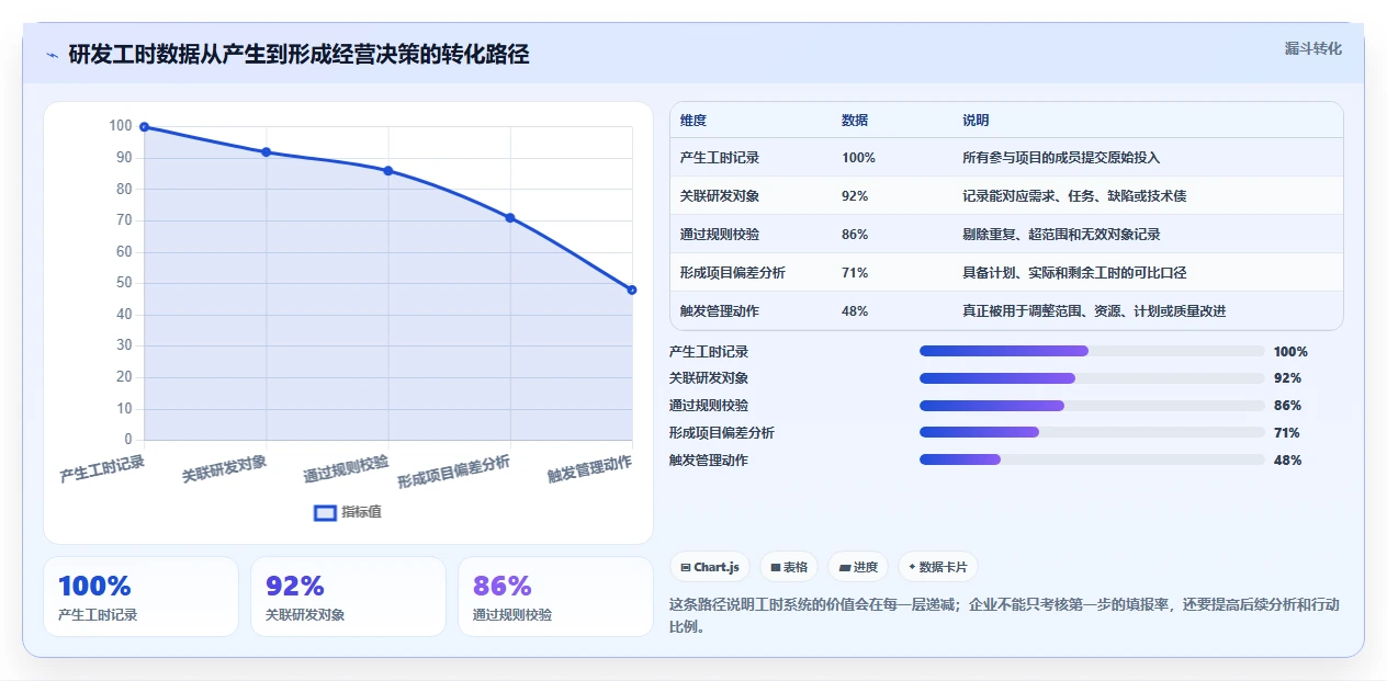 2026年华科工时系统大对决:6款顶级研发管理工具全方位对比